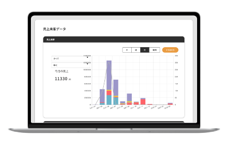 売上来客分析機能